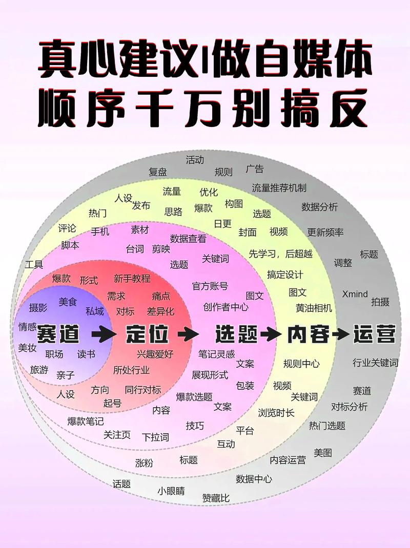 新媒体运营：一个年轻品牌的重生之旅